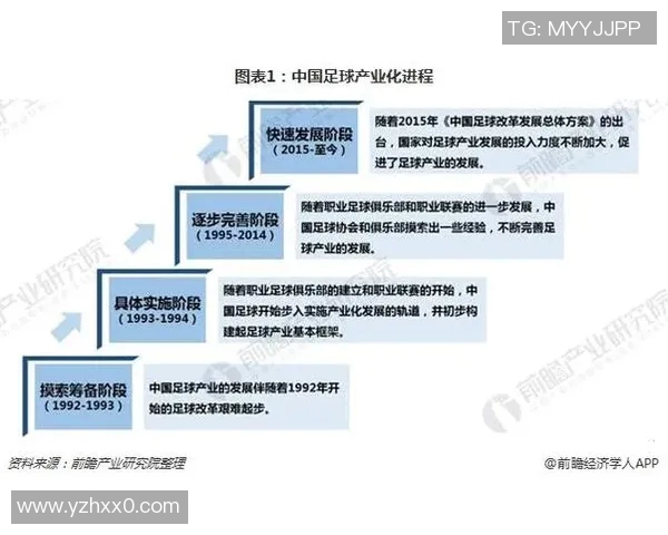 足球的发展历程与全球化进程的交融与变迁探讨